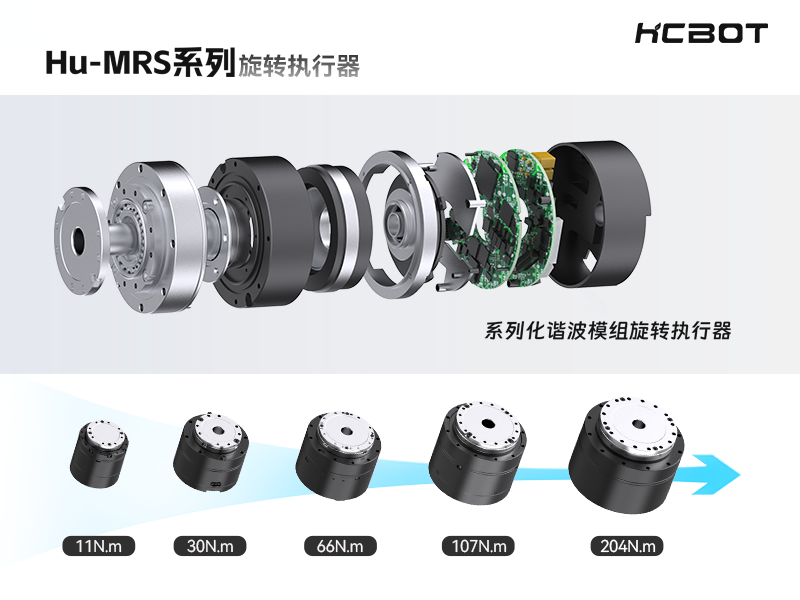 Hu-MRS系列關節執行器