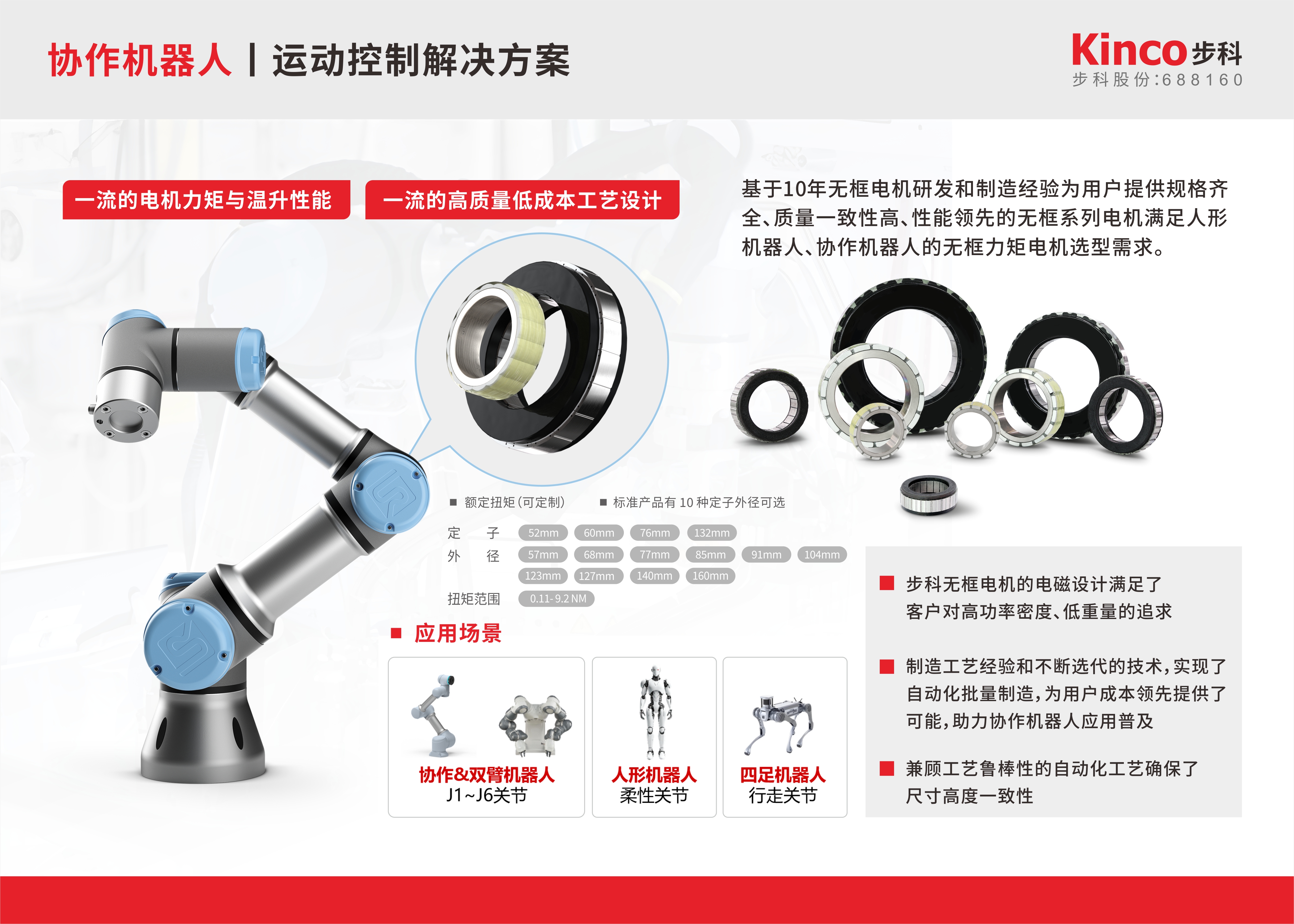 協作機器人丨運動控制解決方案